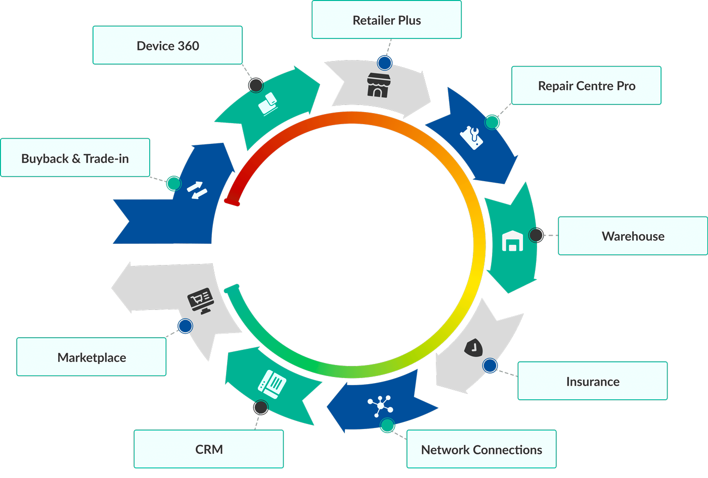 Circular Economy